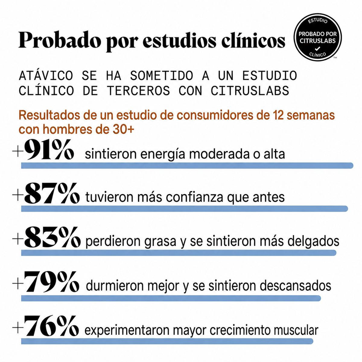 Potenciador Natural de Testosterona