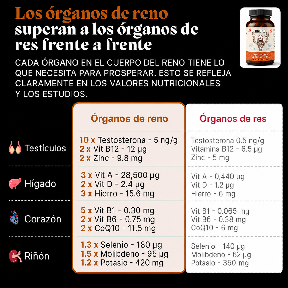 Potenciador Natural de Testosterona