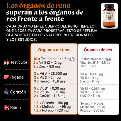 Potenciador Natural de Testosterona